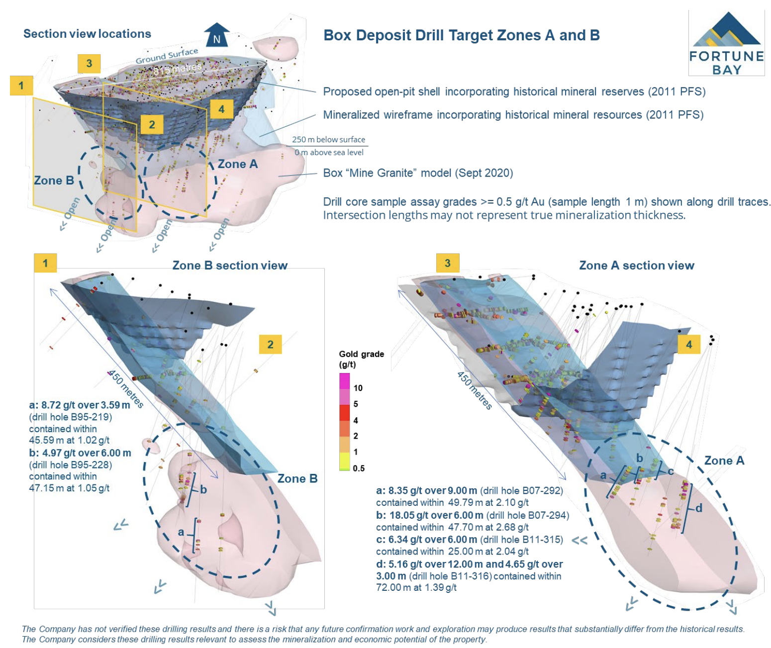 Figure 2 Box Deposit Drill Target Zones A and B