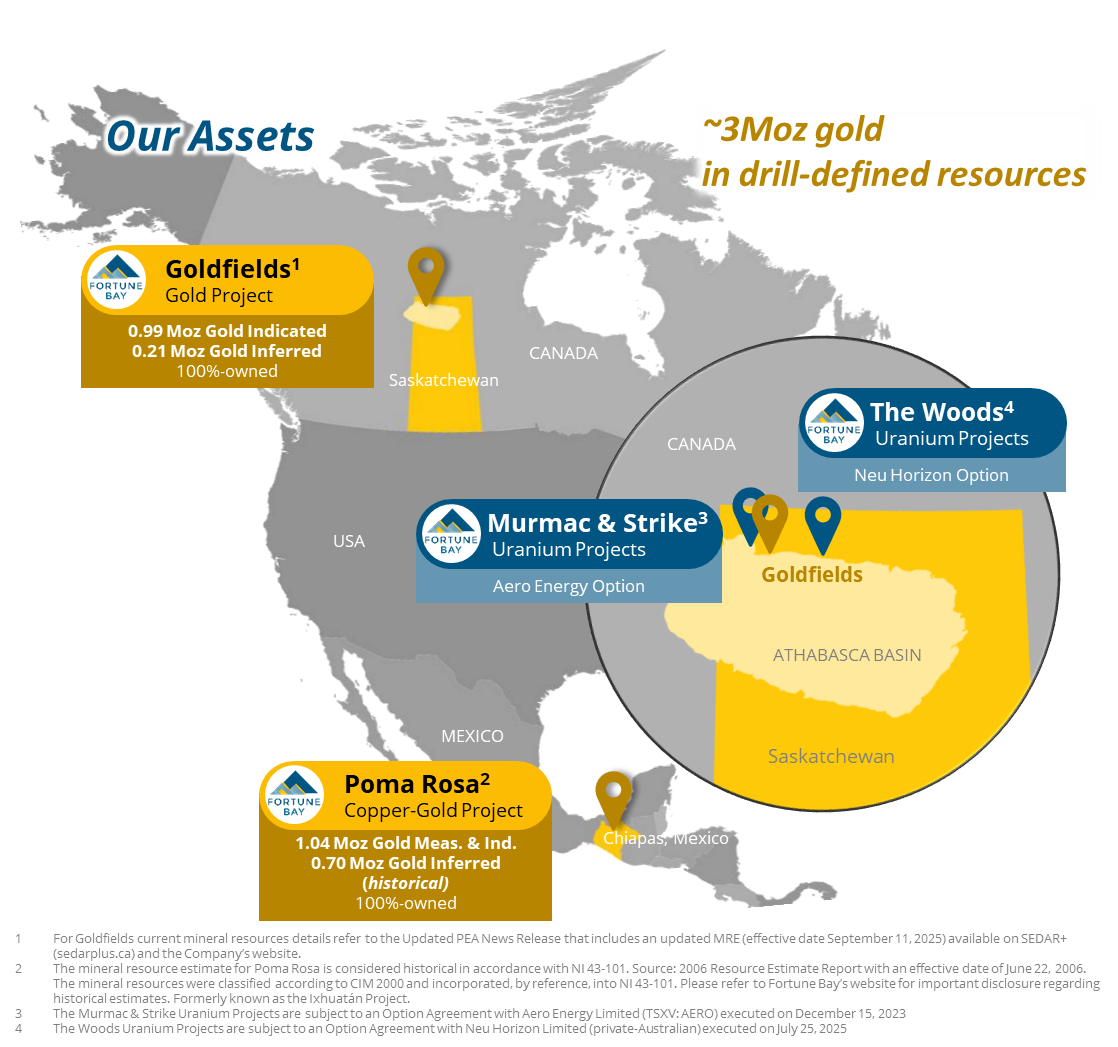 project map